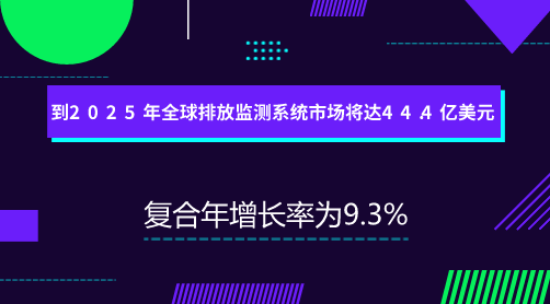 到2025年全球排放监测系统市场将达44.4亿美元 到2025年全球排放监测系统市场将达44.4亿美元