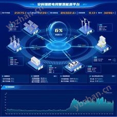 Acrel零碳園區(qū)源網(wǎng)荷儲(chǔ)一體化解決方案