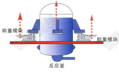 称重模块