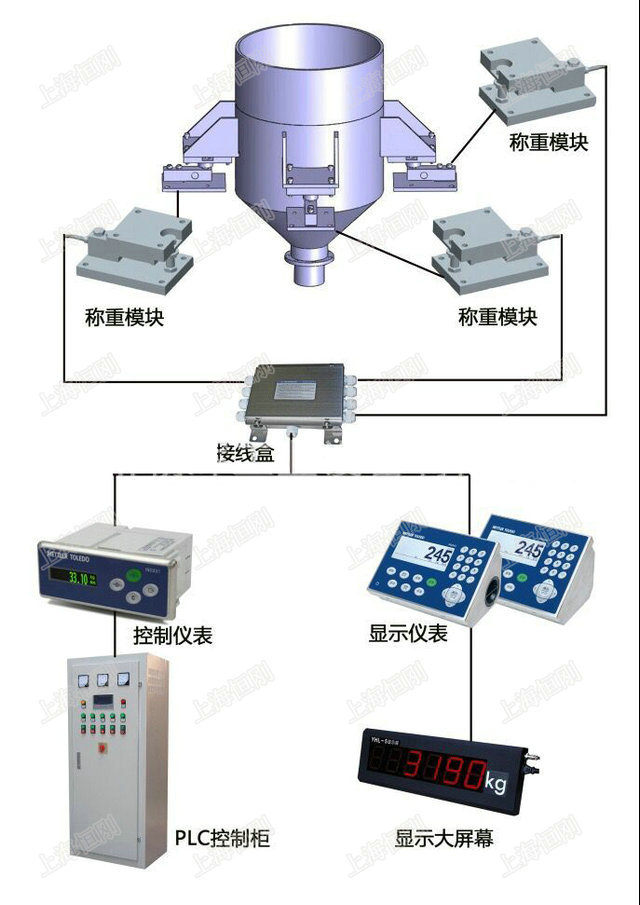称重轮辐式传感器