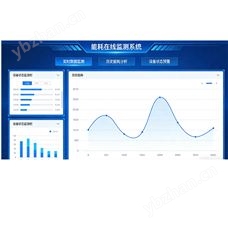 工廠能耗水電氣監(jiān)測 用能單位管理