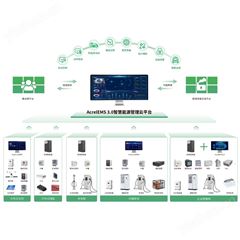 安科瑞EMS智慧能源綜合能效管理平臺