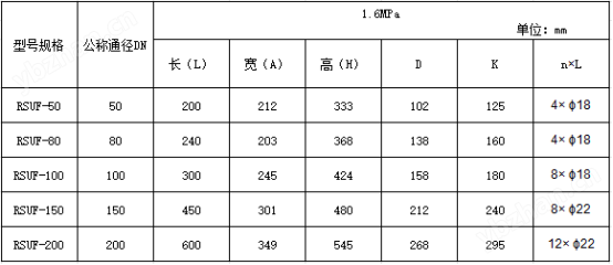 氣體超聲流量計(jì)