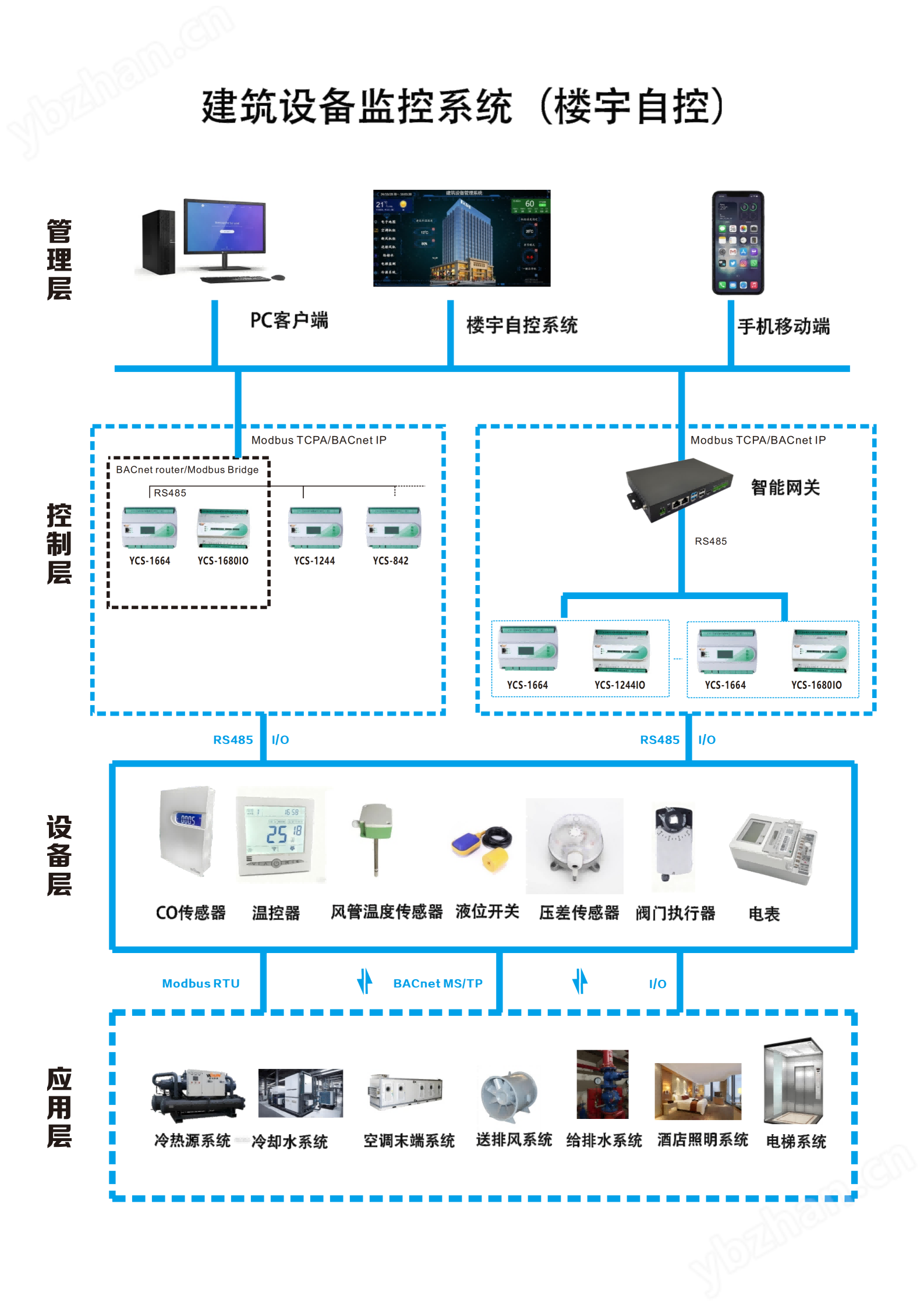 西安本地樓宇自控系統(tǒng)_原廠本地化服務(wù)
