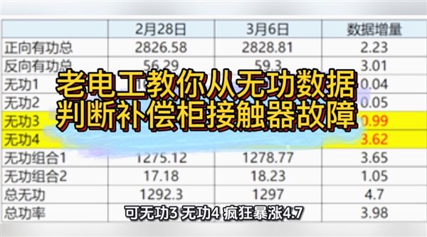 老电工教你从无功数据，判断补偿柜接触器故障