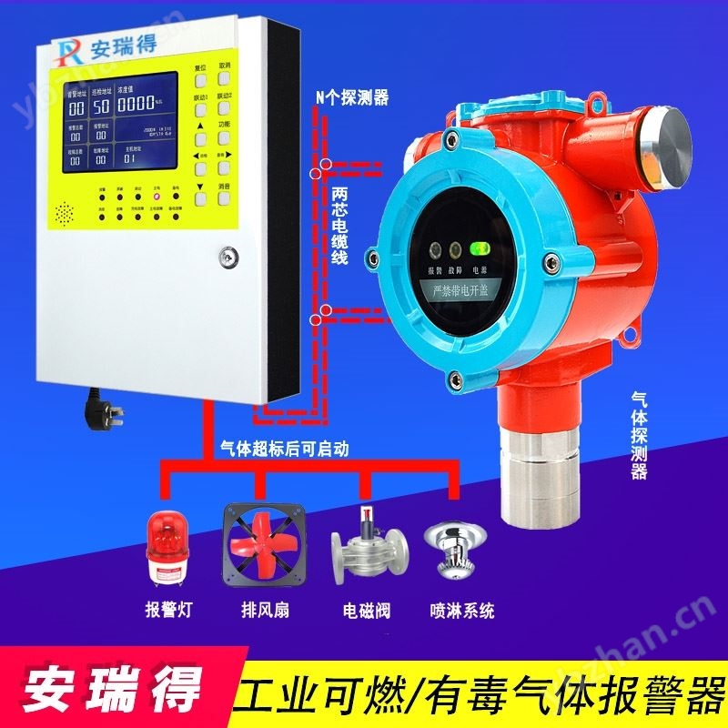 冶金可燃?xì)怏w泄漏檢測(cè)儀
