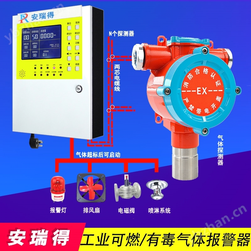 化工倉庫氯苯氣體濃度報警器