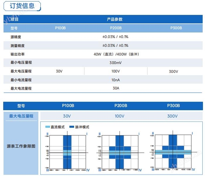 多功能脈沖源表iv曲線測試儀國產(chǎn)品牌