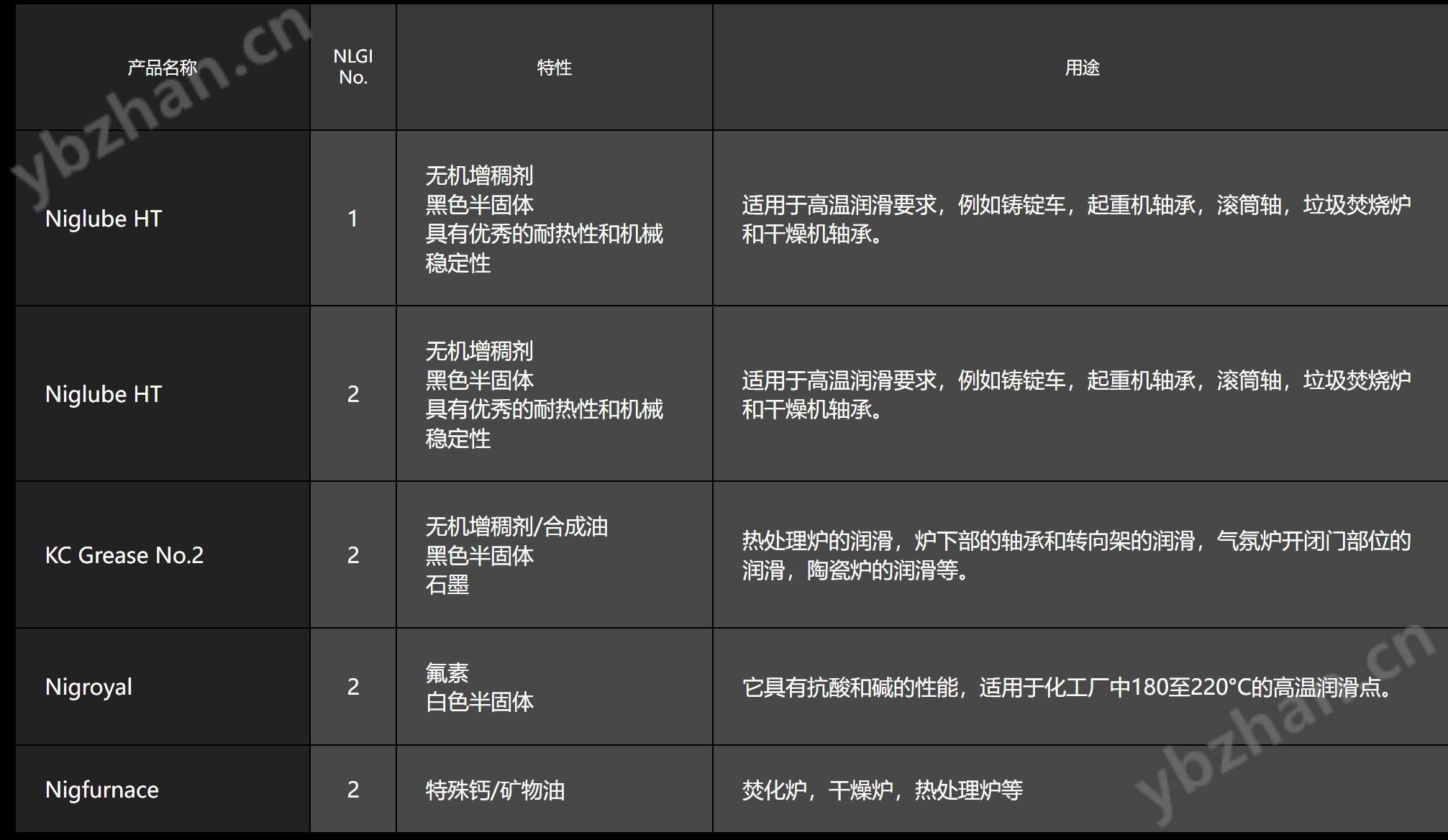日本油脂Nigroyal耐熱潤(rùn)滑脂