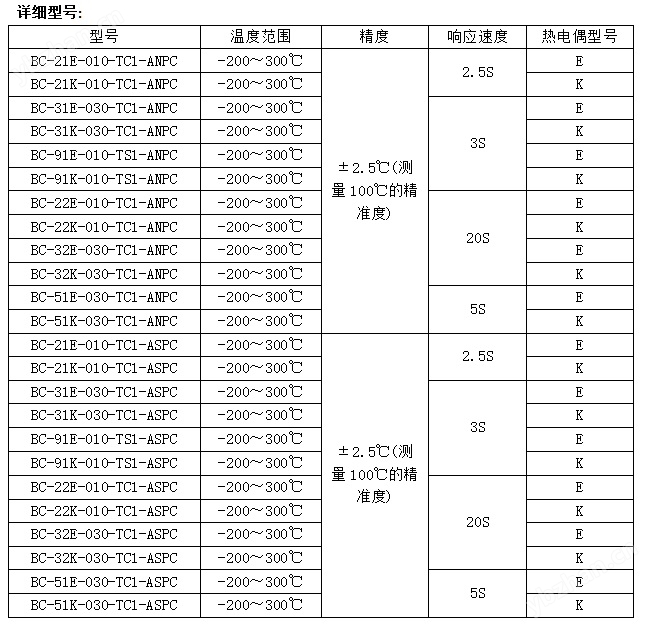 日本安立溫度傳感器BC-21E-010-TC1-ANPC