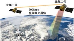 北京邮电大学实现空天信息“采传一体”重大突破