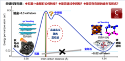 中国科学院西安光机所超高时空分辨技术助力Nature重磅突破