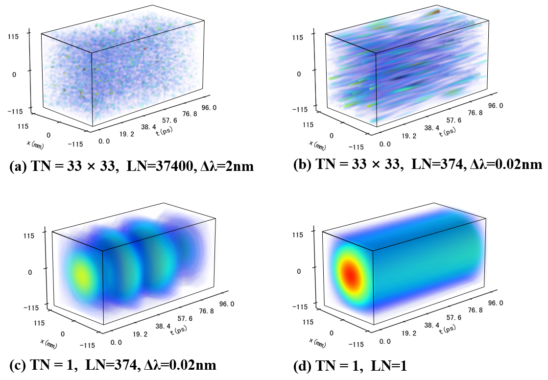 上海光机所在多模激光器的模场三维时空演变研究方面取得进展