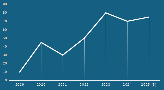 先进制程扩产叠加国产化替代风口，半导体激光设备大有可为