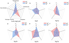 上海交大徐浩淼副教授ES&T发文介绍PVC行业多形态汞检测方法并揭示汞逃逸机制