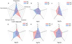 上海交大徐浩淼副教授ES&T发文介绍PVC行业多形态汞检测方法并揭示汞逃逸机制