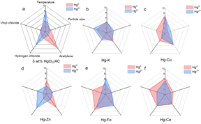 �Ϻ����������������ES&T���Ľ���PVC��ҵ����̬����ⷽ������ʾ�����ݻ���