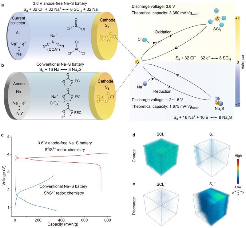 上海交大孙浩团队Nature发文，为发展新一代大规模储能技术提供全新路径