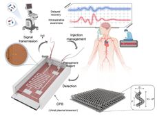 中國科大構建用于臨床麻醉管理的手性光學傳感器