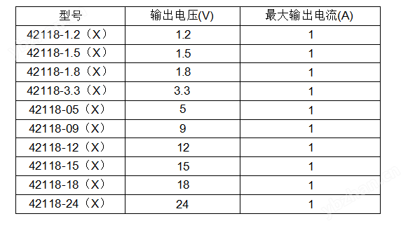 智騰石油測井200℃高溫線性穩(wěn)壓源