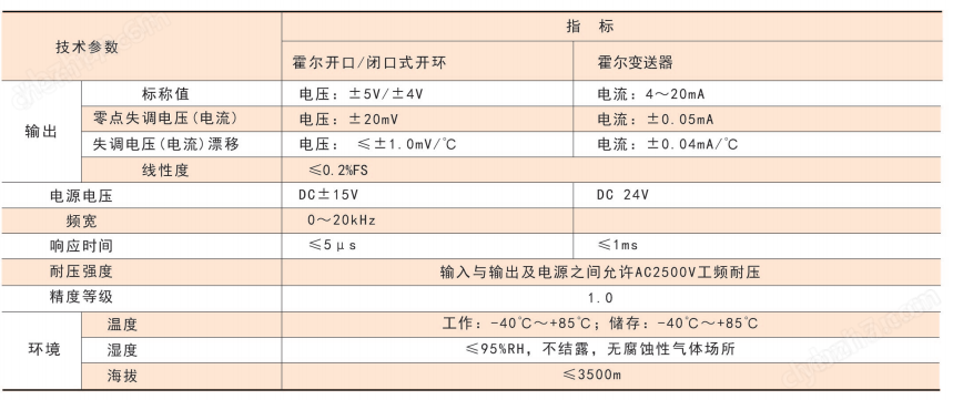 安科瑞開(kāi)口式交直流霍爾電流變速器