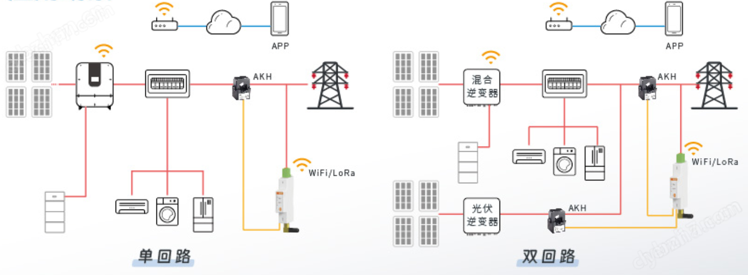 ADL200W阳台光伏系统微逆与防逆流电表