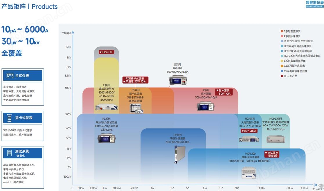 国产4通道源表PXIe系列插卡式