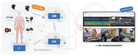 ErgoAI®人因智能实训平台