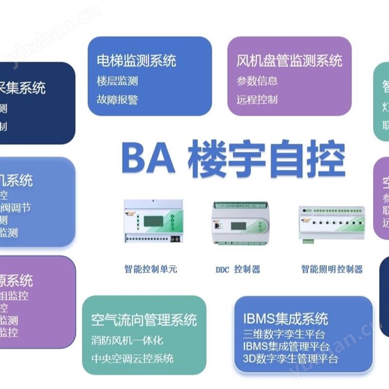 YK-BA6203电梯节能控制器建筑设备监控系统
