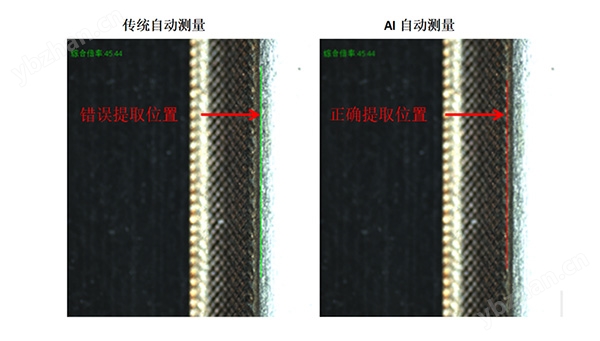 影像仪自动尺寸测量系统