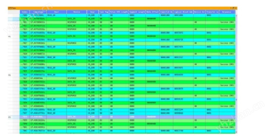 Prodigy UFS4.0 協議分析儀