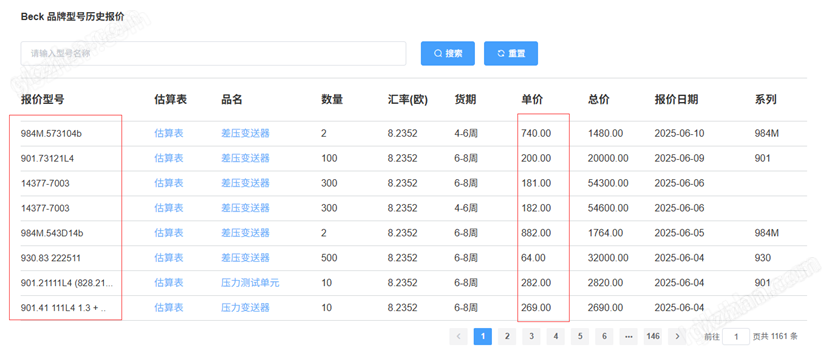 Kytola SR1/流量計(jì) 希而科