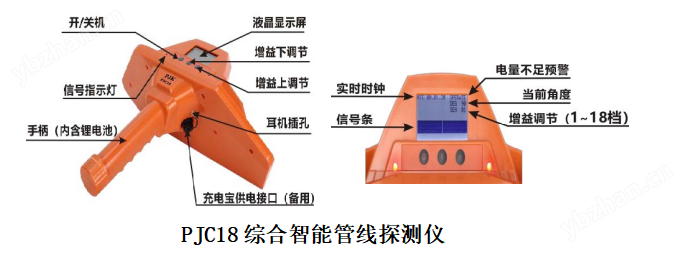 PJC18 智能管線探測儀：全材質(zhì)管線探測