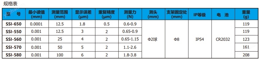 日本得樂TECLOCK帶藍牙數(shù)顯千分表SSI-550