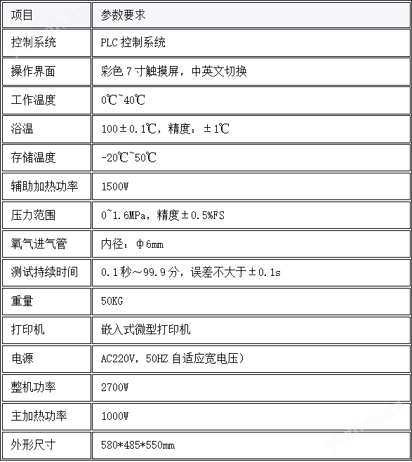 全自動(dòng)汽油氧化安定性測(cè)定儀? 質(zhì)量保證