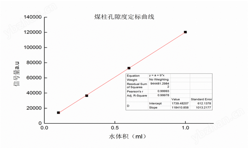 便攜式核磁共振檢測儀