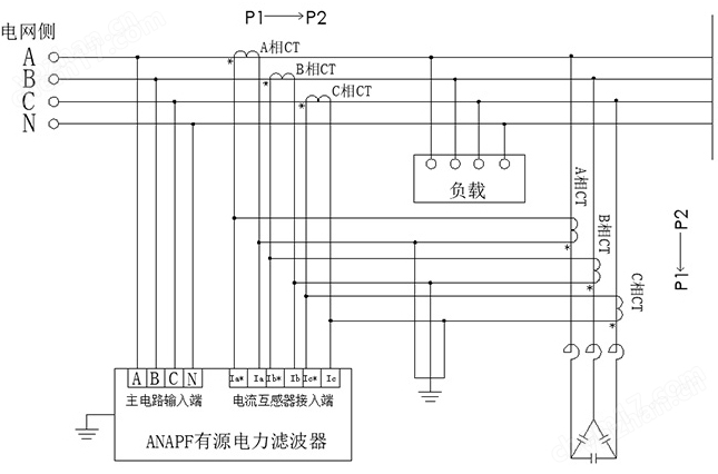 电网谐波超标如何治理？