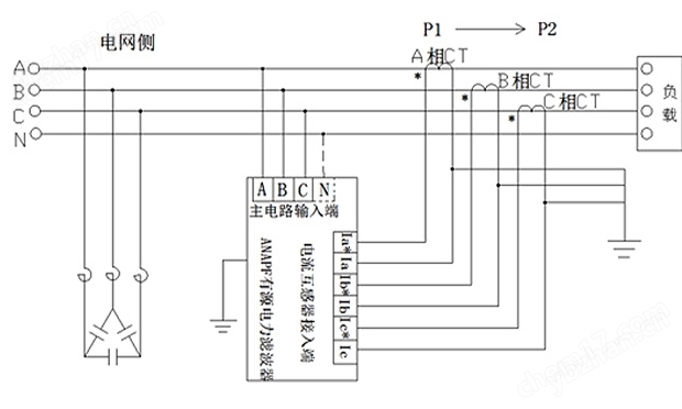 电网谐波超标如何治理？