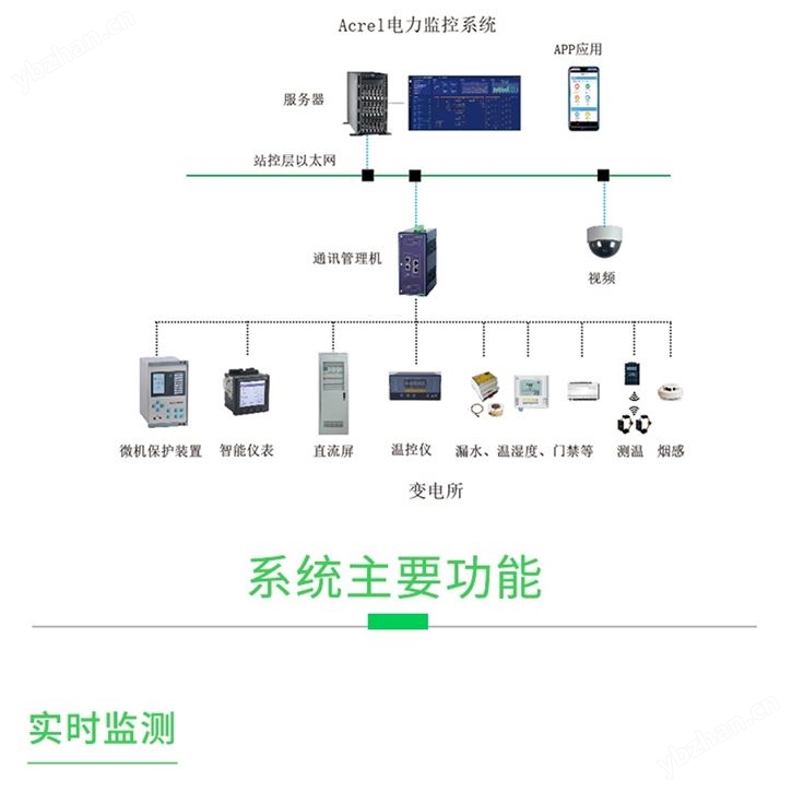 高速公路电力监控解决方案