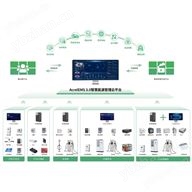 安科瑞EMS智慧能源综合能效管理平台
