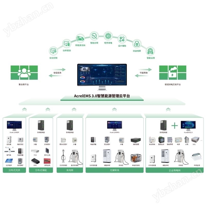安科瑞EMS智慧能源综合能效管理平台