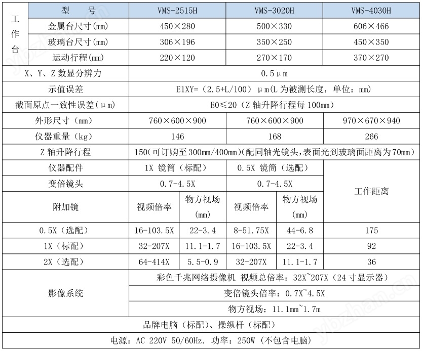 万濠Rational全自动影像仪VMS-2515H