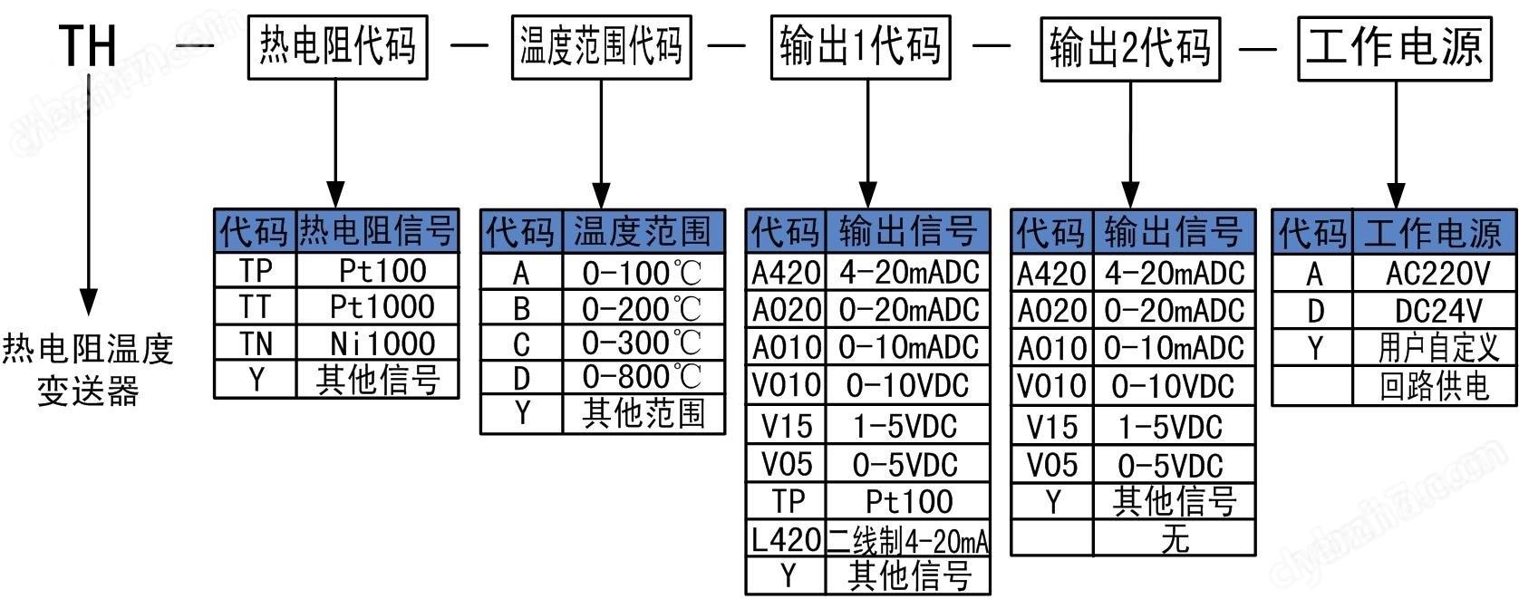 热电阻温度变送器