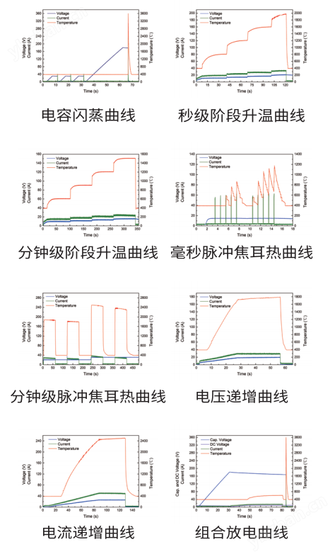 SFJH-3000焦耳闪蒸加热与脉冲加热双功能