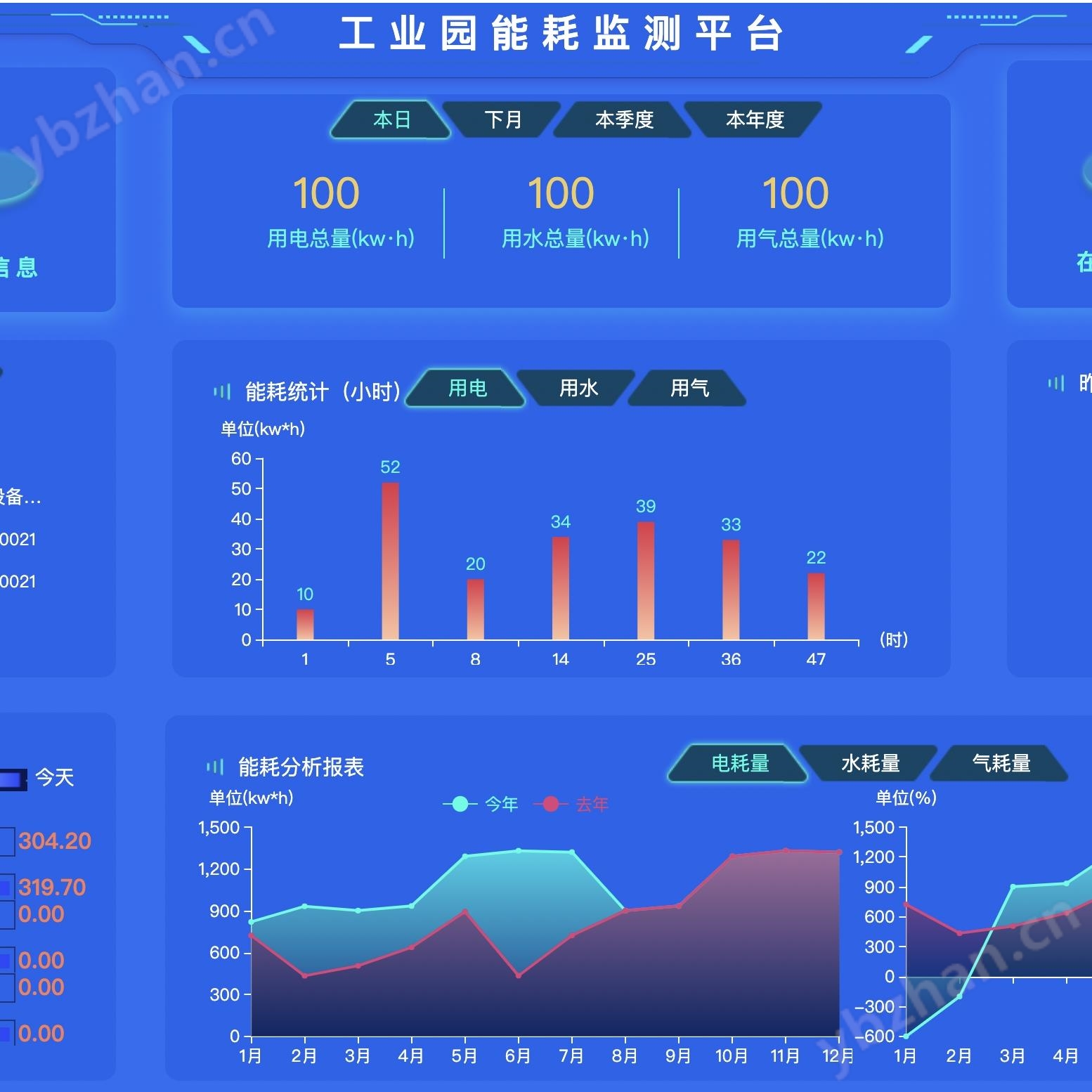 绵阳重点用能能耗在线监测 生产用能管理