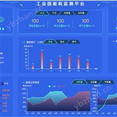 工业园区能耗监测管理系统
