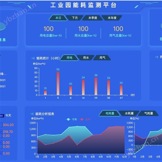 綿陽重點用能能耗在線監測 生產用能管理
