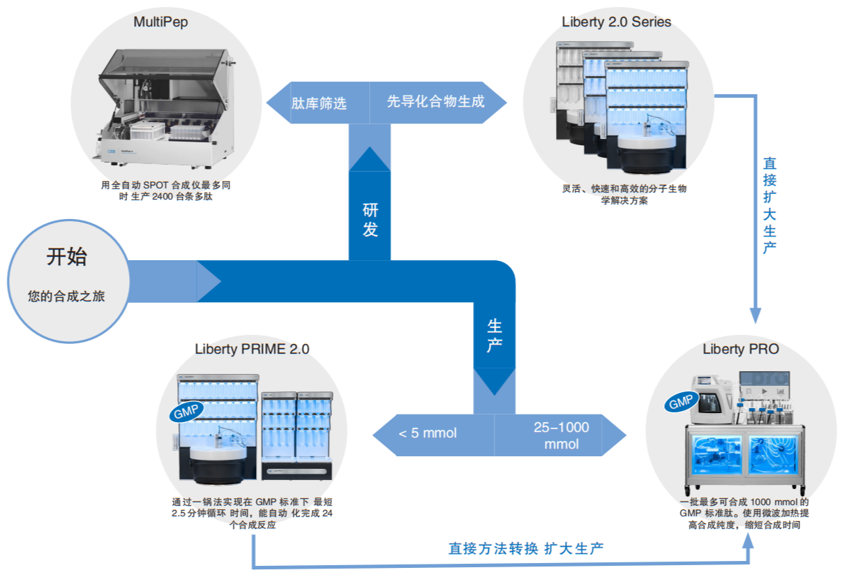 肽合成中的差向異構(gòu)化及應(yīng)對策略