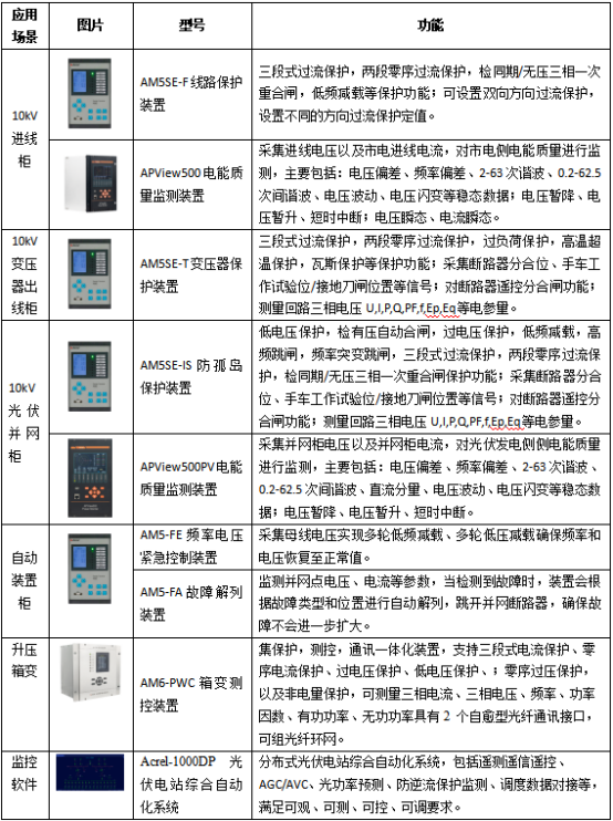 已過濾：零碳園區建設的突破之路(1)1813.png