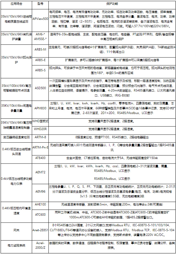 浅谈安科瑞高速公路低压供配电系统改造和电力监控管理2434.png